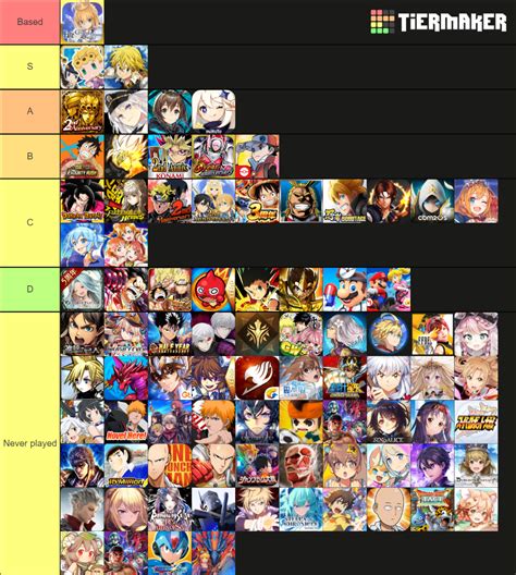 r/gatcha gaming|List of Gacha Games .